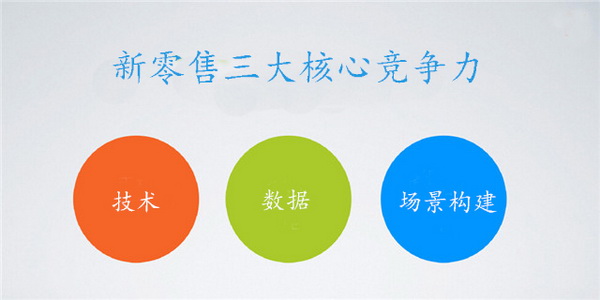 您真理解馬云鼓吹的新零售嗎？其實(shí)它的核心競爭力就這三點(diǎn)！(圖4)