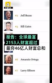 最富有26人掌握世界上一半財(cái)富，最貧窮者“分享”吃剩的殘羹冷炙