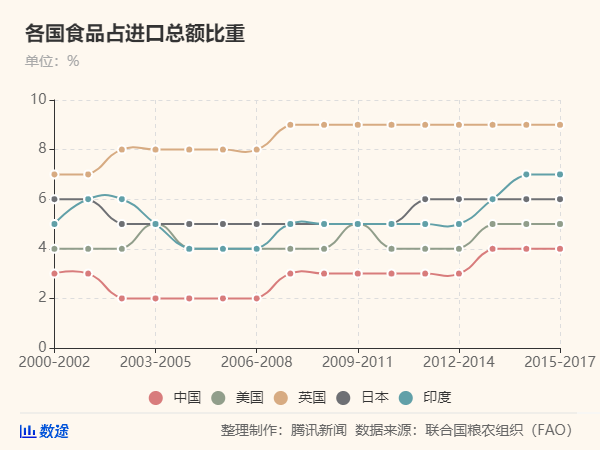 50年來最嚴(yán)重糧食危機要來了，中國靠這些獨善其身(圖5)