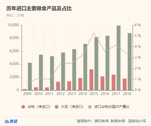 50年來最嚴(yán)重糧食危機要來了，中國靠這些獨善其身(圖4)