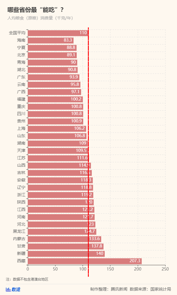 50年來最嚴(yán)重糧食危機要來了，中國靠這些獨善其身(圖10)