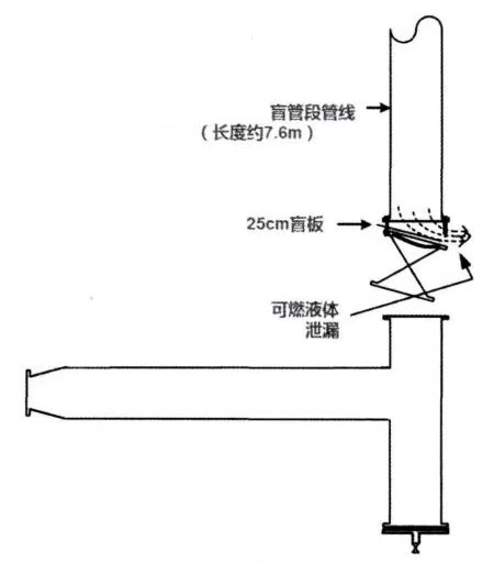 寒潮已至！化工企業(yè)別忽視盲管段的安全處置，防寒防凍措施要加強(qiáng)了！(圖3)