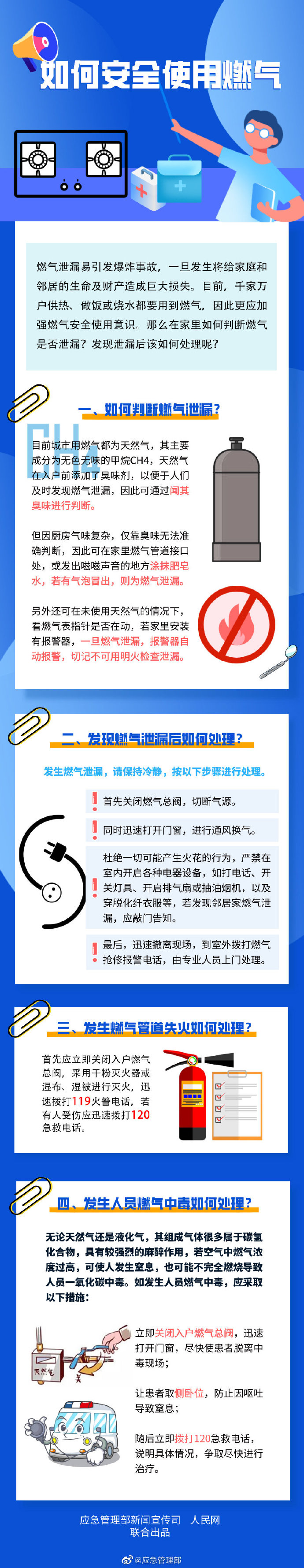 家庭消防：如何安全使用燃氣？(圖1)