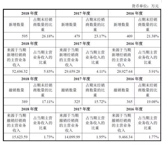 公牛集團：經(jīng)銷商的管理和核查，是一門藝術(shù)！(圖5)