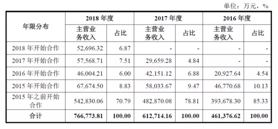 公牛集團：經(jīng)銷商的管理和核查，是一門藝術(shù)！(圖7)