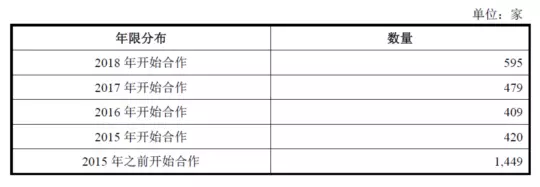 公牛集團：經(jīng)銷商的管理和核查，是一門藝術(shù)！(圖6)