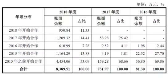 公牛集團：經(jīng)銷商的管理和核查，是一門藝術(shù)！(圖9)