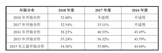 公牛集團：經(jīng)銷商的管理和核查，是一門藝術(shù)！(圖8)