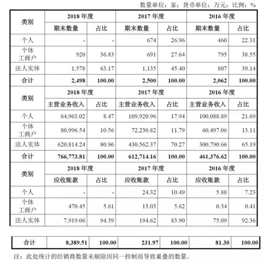 公牛集團：經(jīng)銷商的管理和核查，是一門藝術(shù)！(圖11)