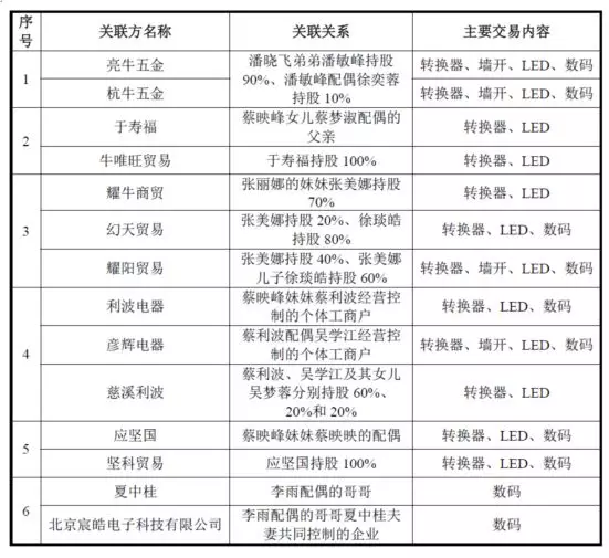公牛集團：經(jīng)銷商的管理和核查，是一門藝術(shù)！(圖12)