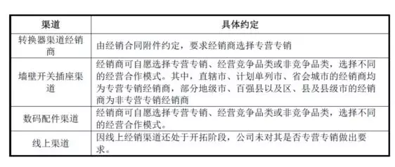 公牛集團：經(jīng)銷商的管理和核查，是一門藝術(shù)！(圖13)