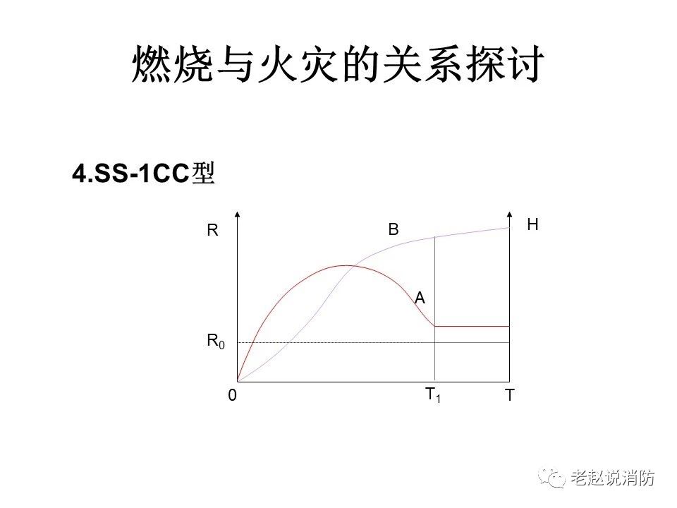 極其重要而又鮮為人知的原創(chuàng)消防理論：“災(zāi)火理論”及“十大關(guān)系”。(圖5)