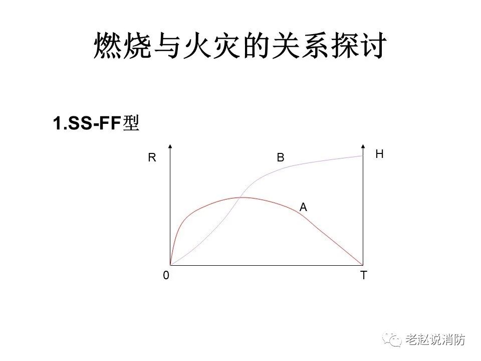極其重要而又鮮為人知的原創(chuàng)消防理論：“災(zāi)火理論”及“十大關(guān)系”。(圖2)