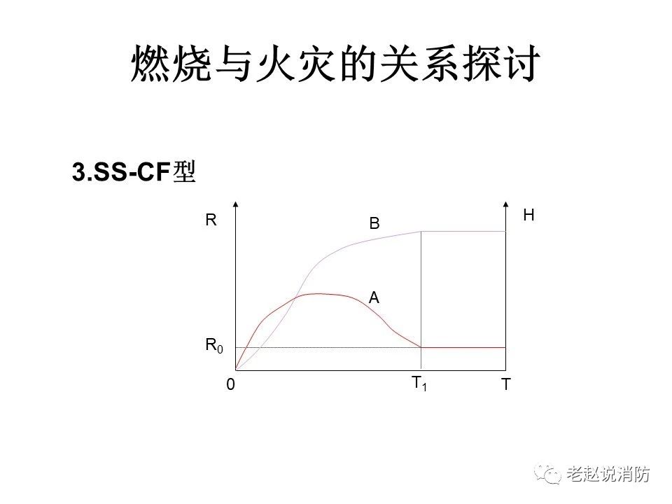 極其重要而又鮮為人知的原創(chuàng)消防理論：“災(zāi)火理論”及“十大關(guān)系”。(圖4)