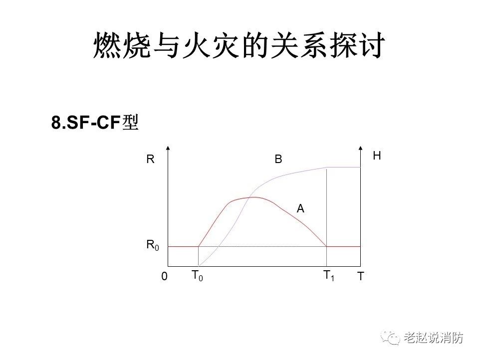 極其重要而又鮮為人知的原創(chuàng)消防理論：“災(zāi)火理論”及“十大關(guān)系”。(圖9)