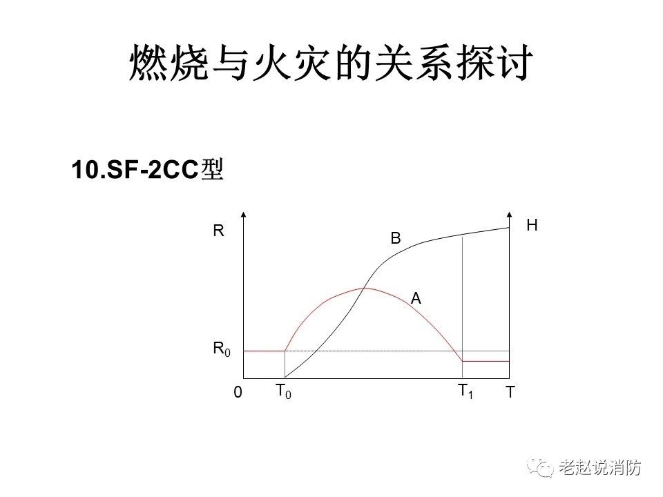 極其重要而又鮮為人知的原創(chuàng)消防理論：“災(zāi)火理論”及“十大關(guān)系”。(圖11)