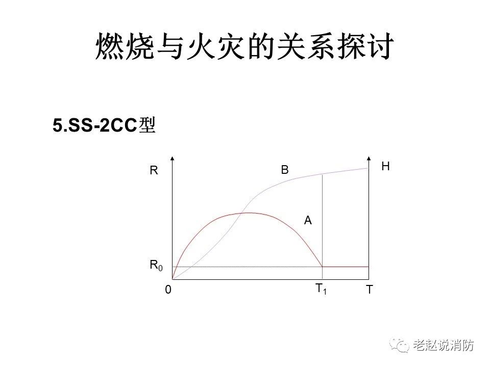 極其重要而又鮮為人知的原創(chuàng)消防理論：“災(zāi)火理論”及“十大關(guān)系”。(圖6)