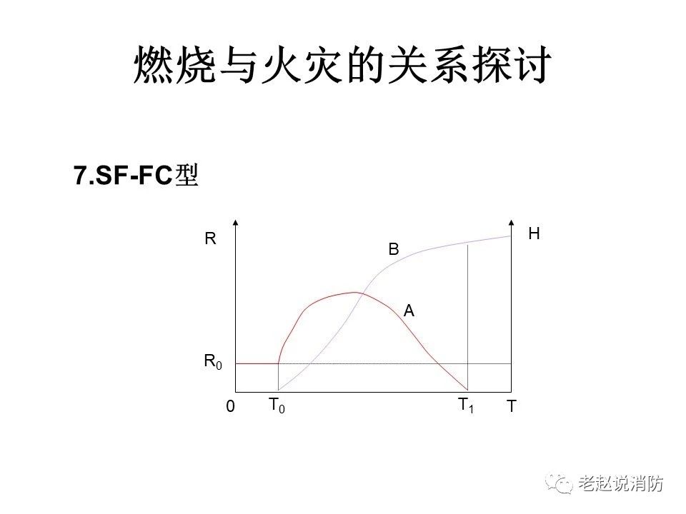 極其重要而又鮮為人知的原創(chuàng)消防理論：“災(zāi)火理論”及“十大關(guān)系”。(圖8)