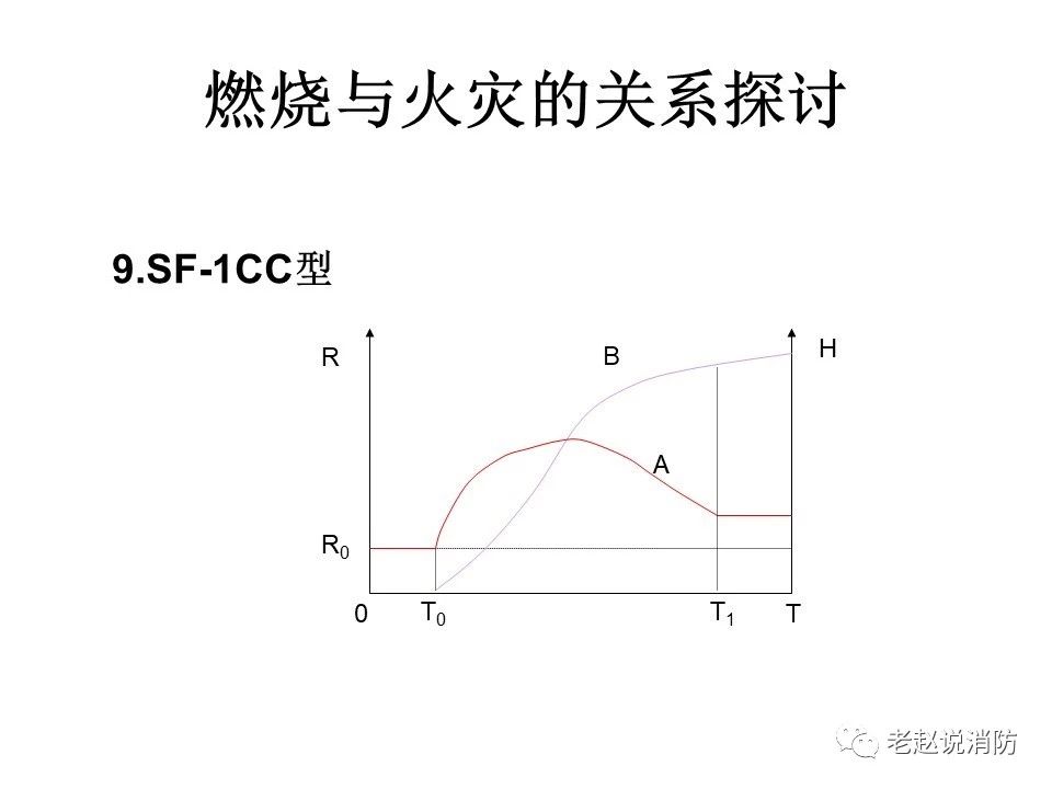 極其重要而又鮮為人知的原創(chuàng)消防理論：“災(zāi)火理論”及“十大關(guān)系”。(圖10)