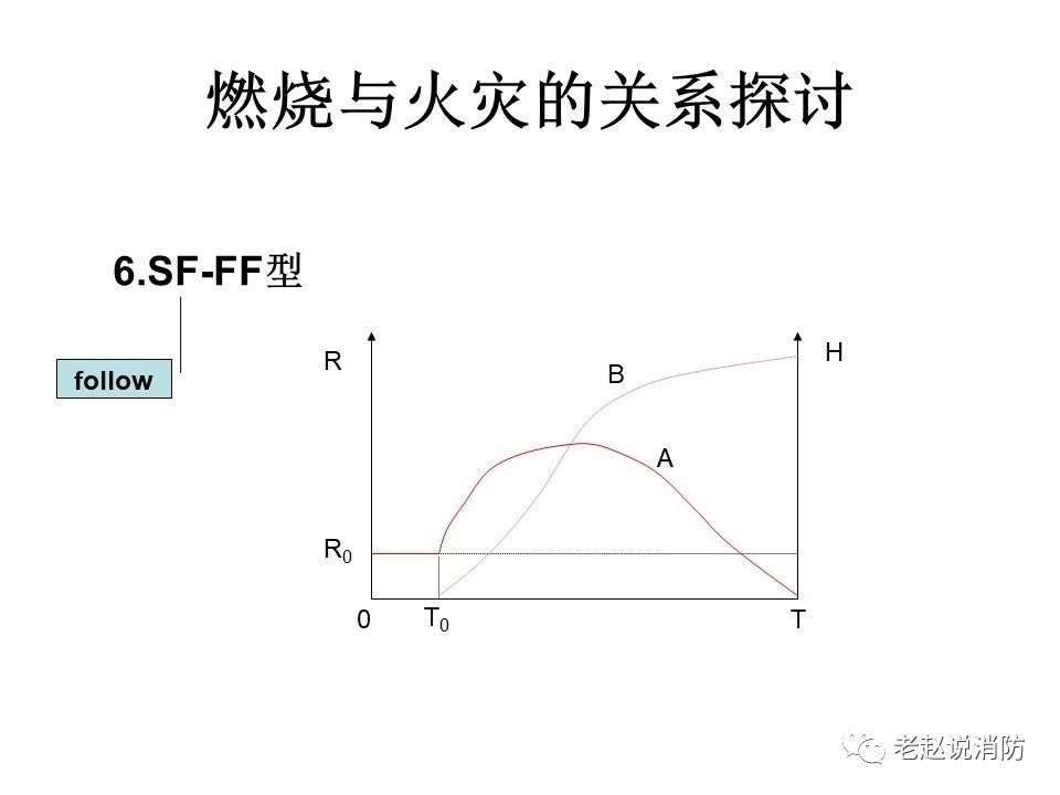 極其重要而又鮮為人知的原創(chuàng)消防理論：“災(zāi)火理論”及“十大關(guān)系”。(圖7)