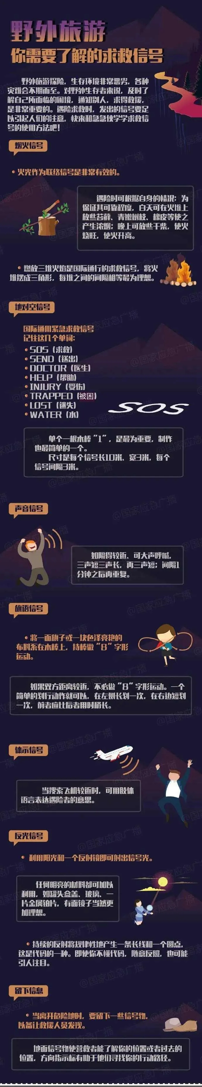 野外旅游，你需要了解的求救信號(hào)(圖1)