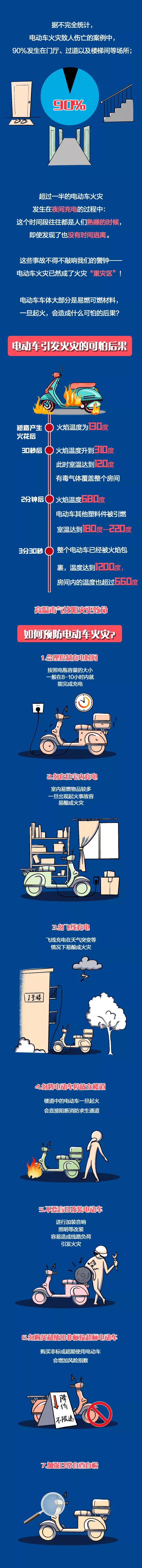 電動(dòng)車為什么著火？看完這篇文章你就知道了！(圖1)