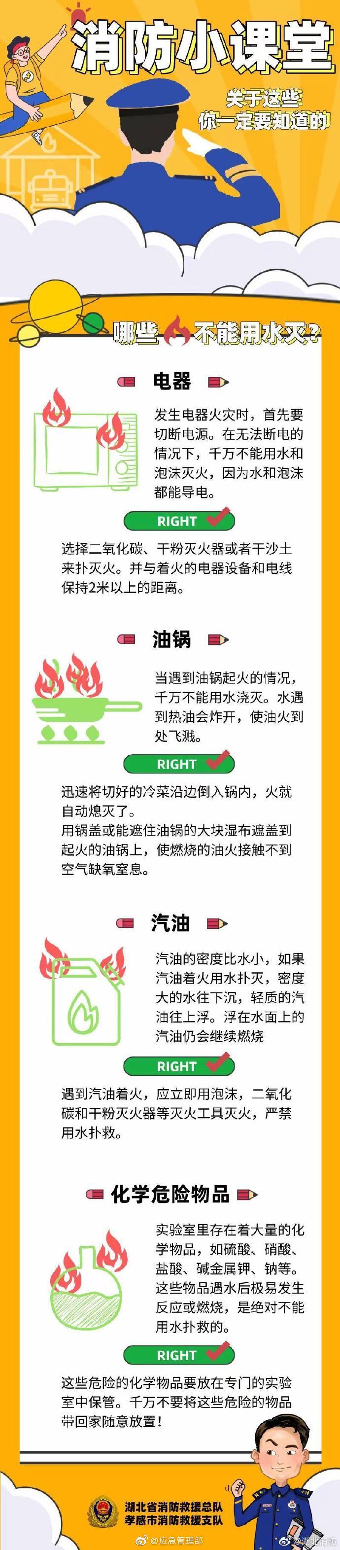 還有用水不能滅的火？關于這些你一定要了解清楚！(圖1)