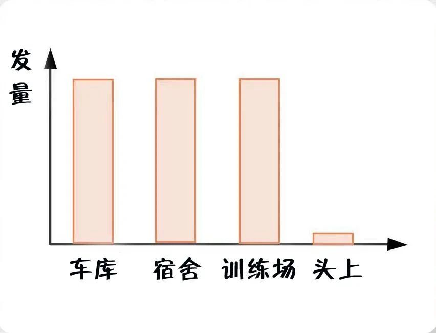 消防員最煩惱的事是什么？(圖2)
