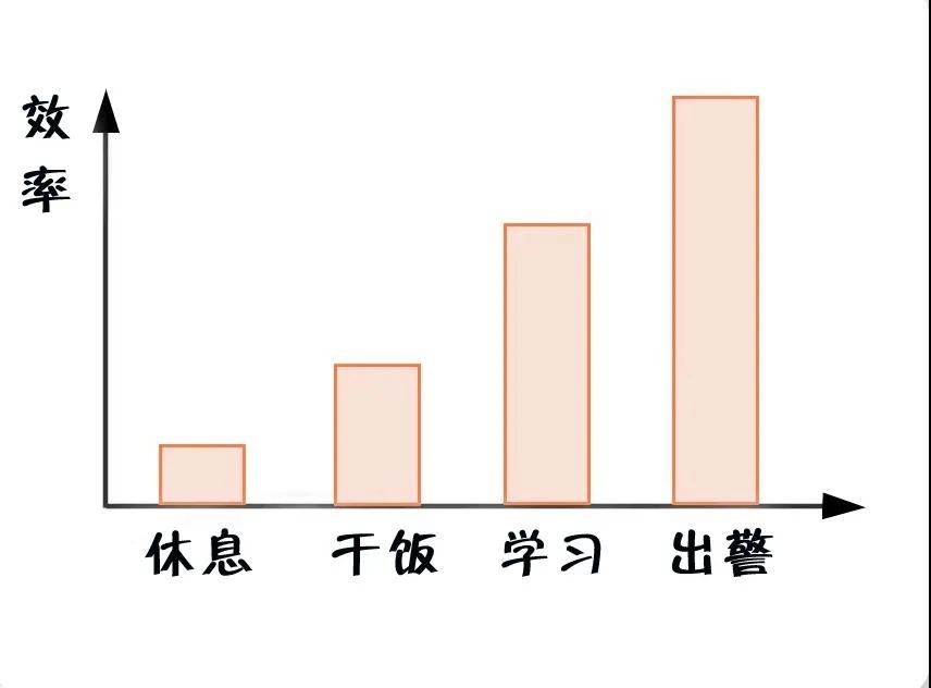 消防員最煩惱的事是什么？(圖6)