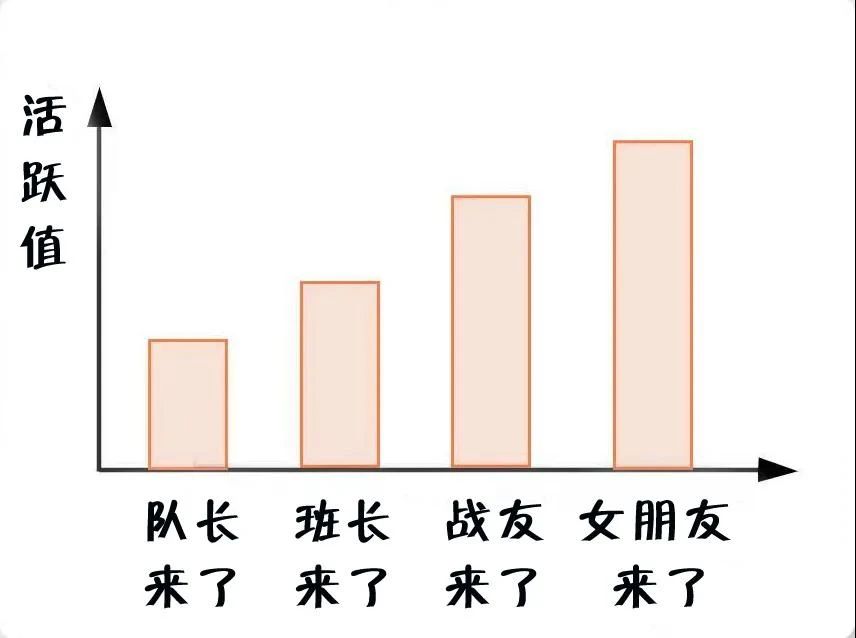 消防員最煩惱的事是什么？(圖7)