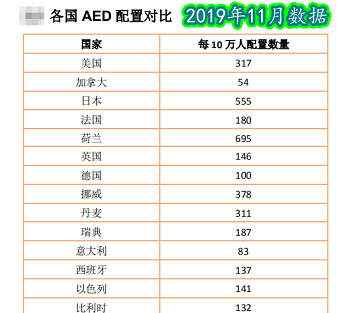 救命神器AED有多重要——你認(rèn)識它嗎？(圖10)