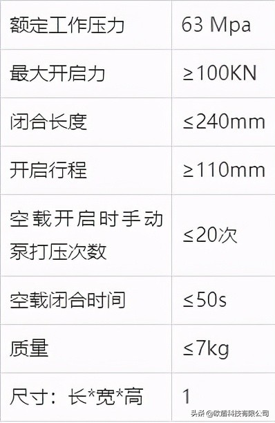 如何正確使用液壓開門器？(圖2)
