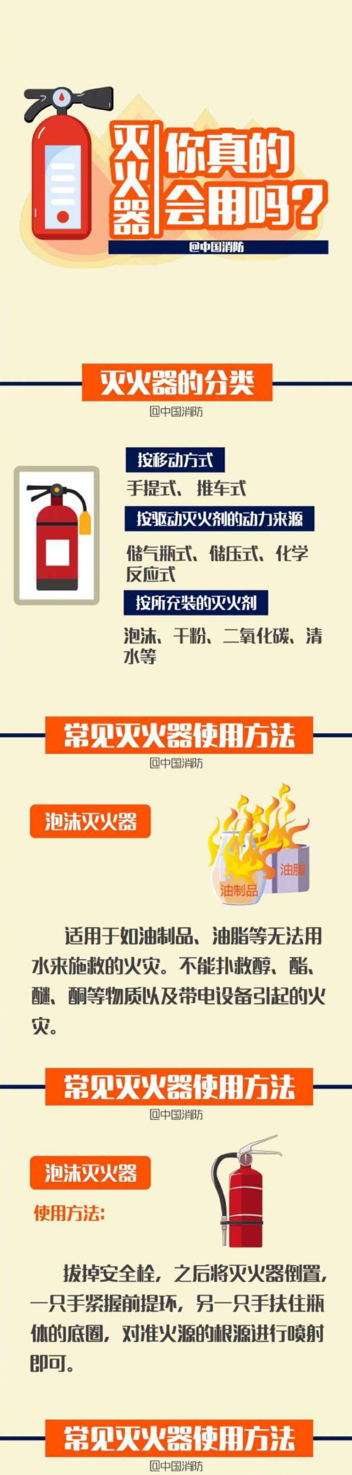 滅火器你真的會用嗎？