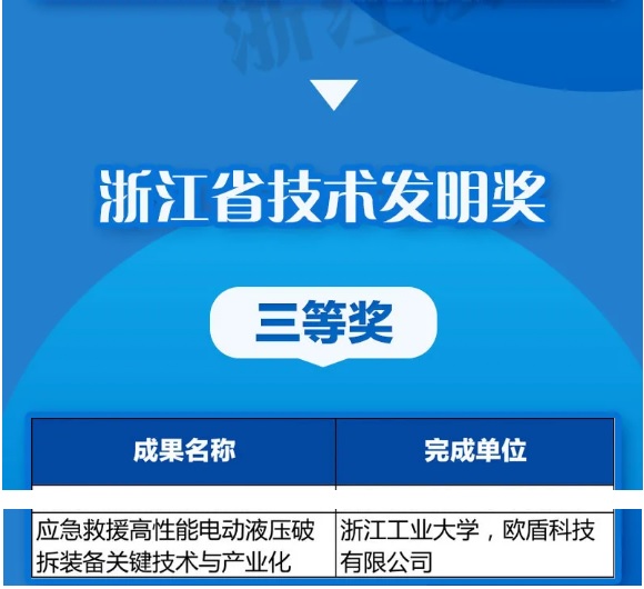 優(yōu)秀！歐盾科技榮獲《浙江省技術(shù)發(fā)明獎》！