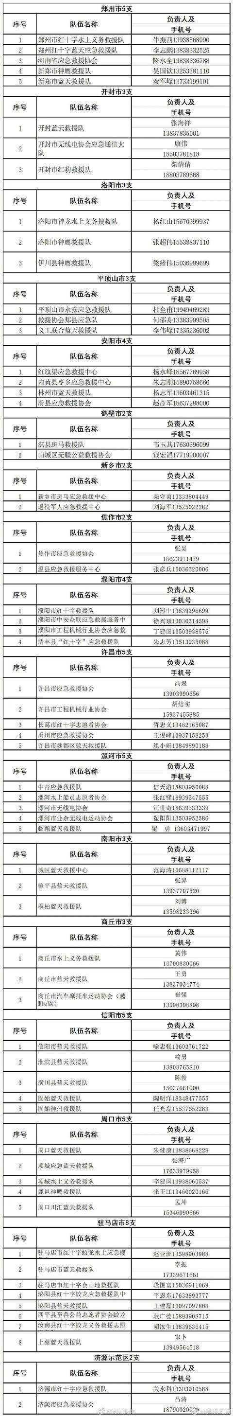 鄭州挺?。『幽贤ψ?！汛期自救指南(圖13)